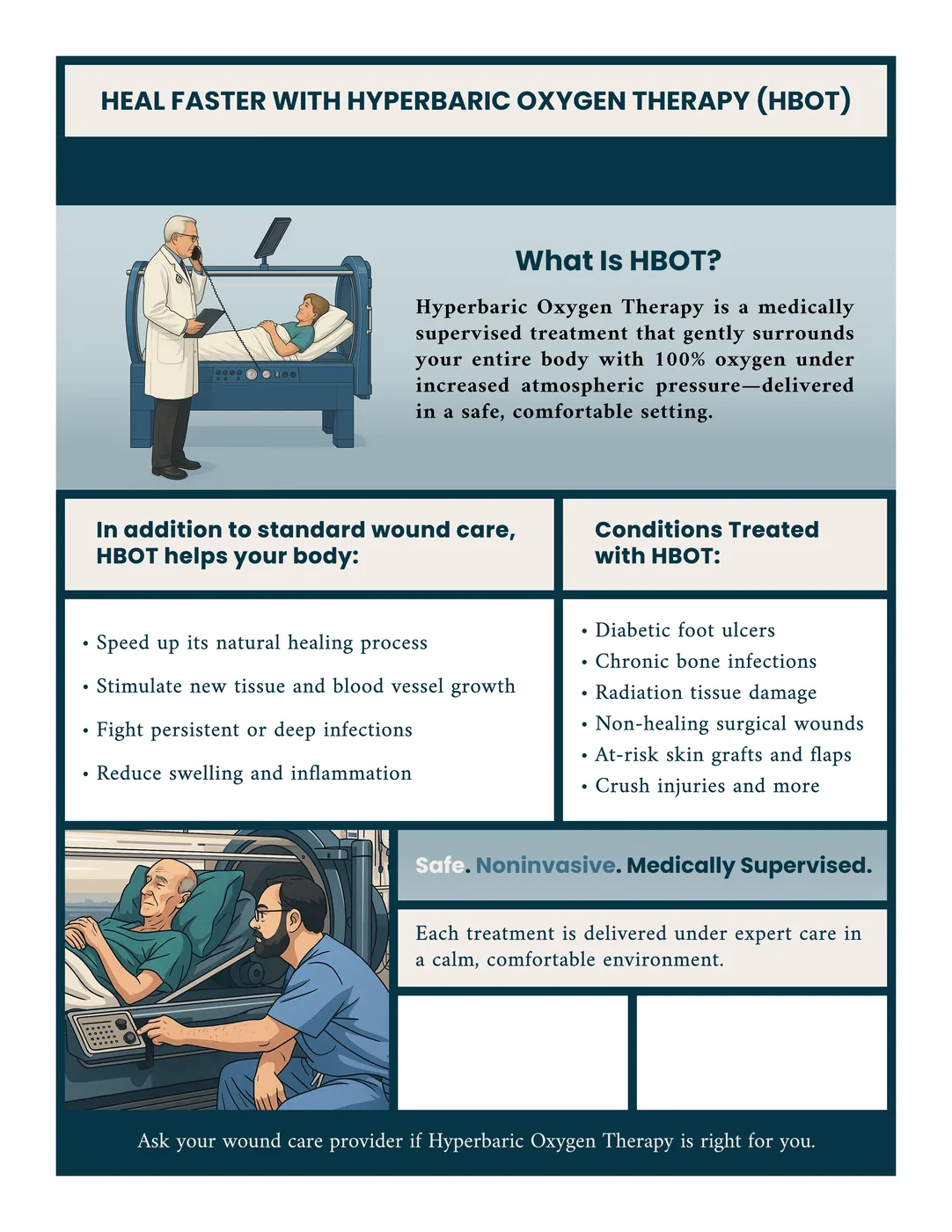 Full-page patient flyer headed Heal Faster With Hyperbaric Oxygen Therapy, with two original chamber illustrations, lists of benefits and treated conditions, and two blank boxes in the lower right.