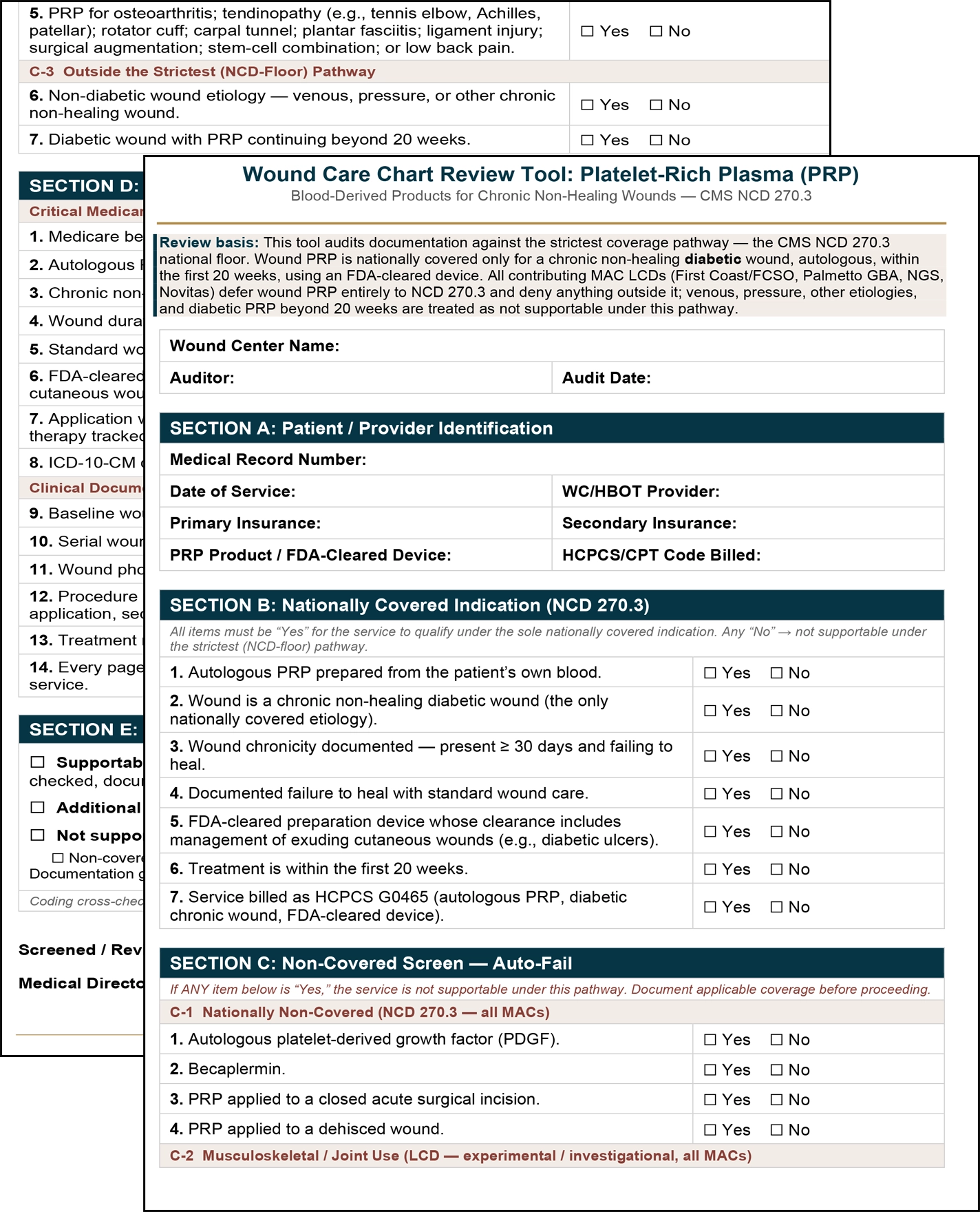 Two stacked pages of the platelet-rich plasma chart review tool, auditing documentation against the CMS NCD 270.3 national floor, with an auto-fail section for non-covered indications.