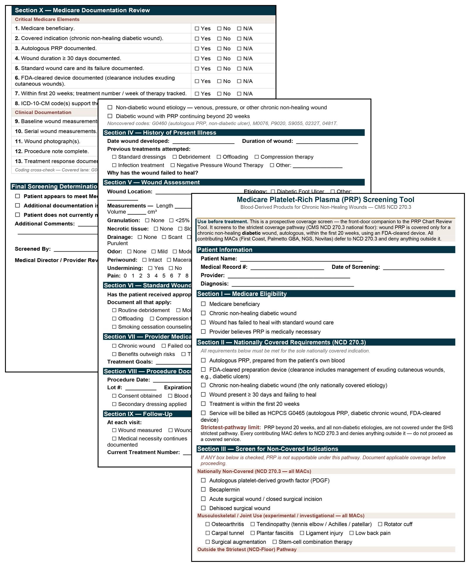 Three stacked pages of the Medicare platelet-rich plasma screening tool, covering Medicare eligibility, the nationally covered requirements under NCD 270.3, and a screen for non-covered indications.