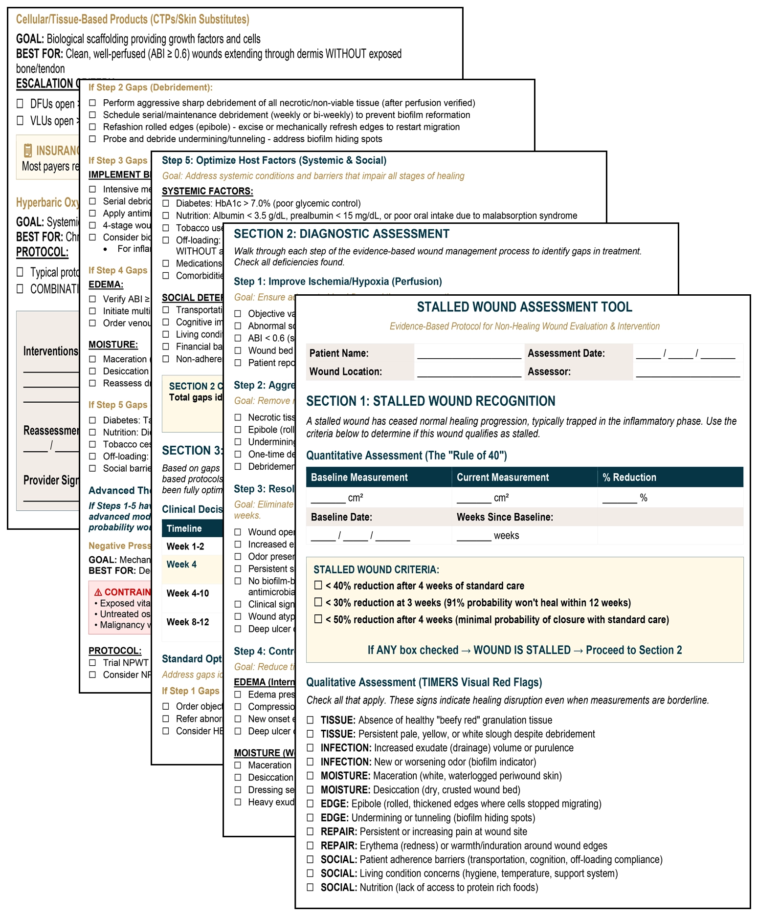 Several stacked pages of the stalled wound assessment tool, opening with the Rule of 40 quantitative criteria and the TIMERS visual red flags, then diagnostic assessment, escalation pathways and a week-by-week protocol.