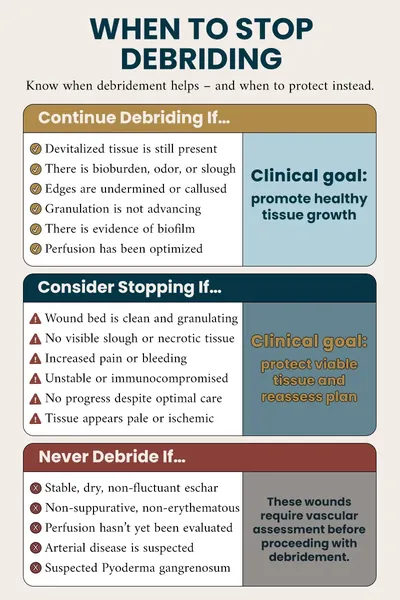 When to Stop Debriding